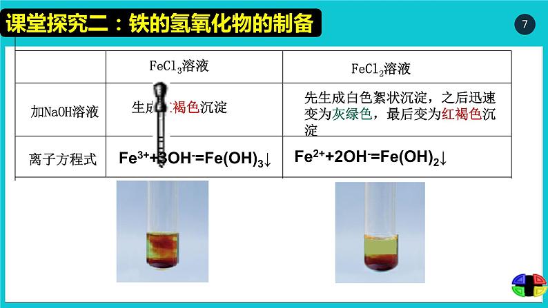 人教版（2019）高中化学必修第一册3.1 铁的重要化合物 课件第7页