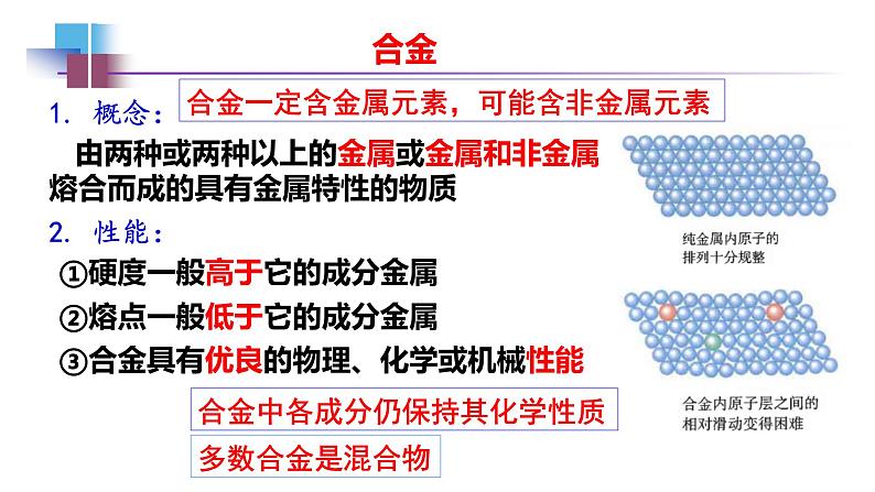 2021年人教版新教材必修一第三章第二节金属材料课件PPT第4页