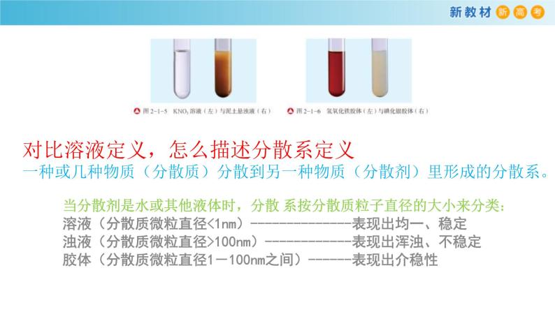 鲁科版高中化学必修第一册2.1.2《胶体》课件(2) (含答案)06