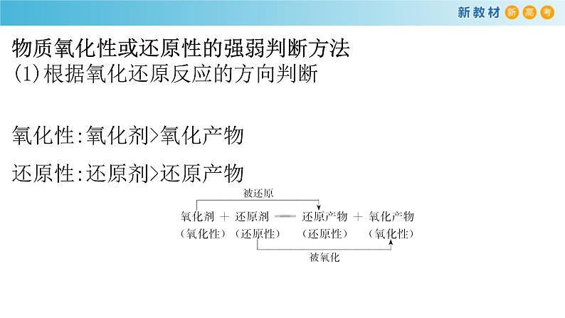 鲁科版高中化学必修第一册2.3.2《氧化还原反应的应用》课件(2) (含答案)07