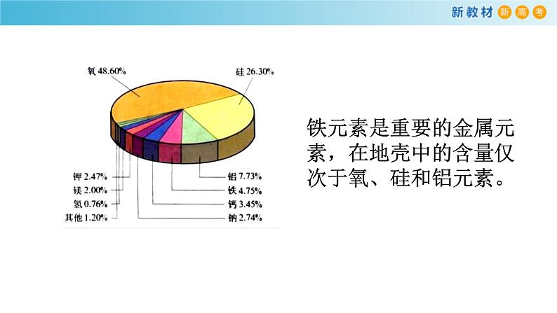 鲁科版高中化学必修第一册3.1.1《铁及其化合物》课件(2) (含答案)第3页