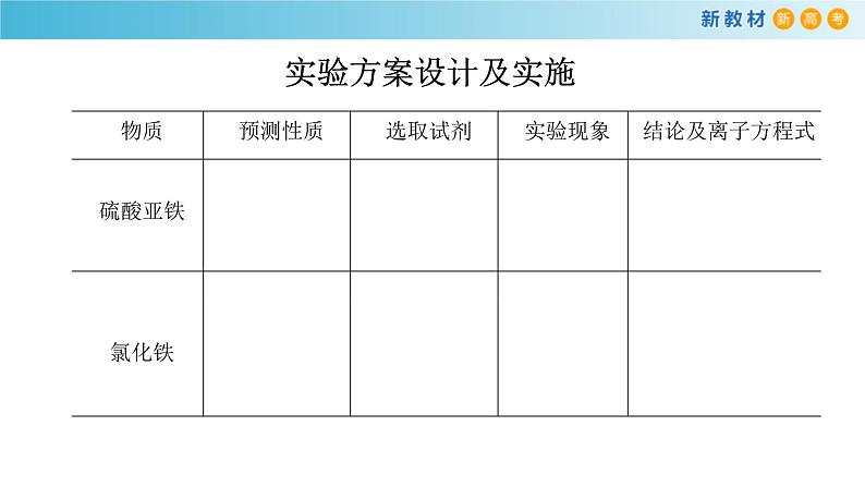 鲁科版高中化学必修第一册3.1.1《铁及其化合物》课件(2) (含答案)第8页