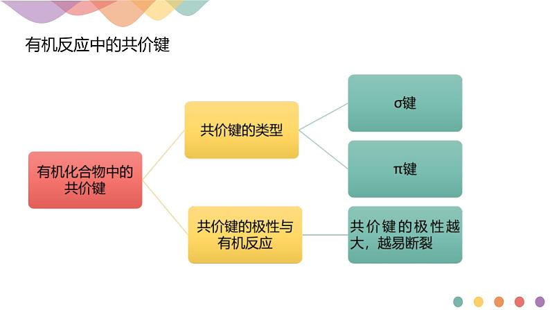 人教版(2019)高化学选择性必修三第1章《章末总结》(含答案）（共39张） 课件08