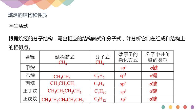 人教版(2019)高化学选择性必修三2.1.1《烷烃的结构和性质》(含答案）(共16张) 课件05