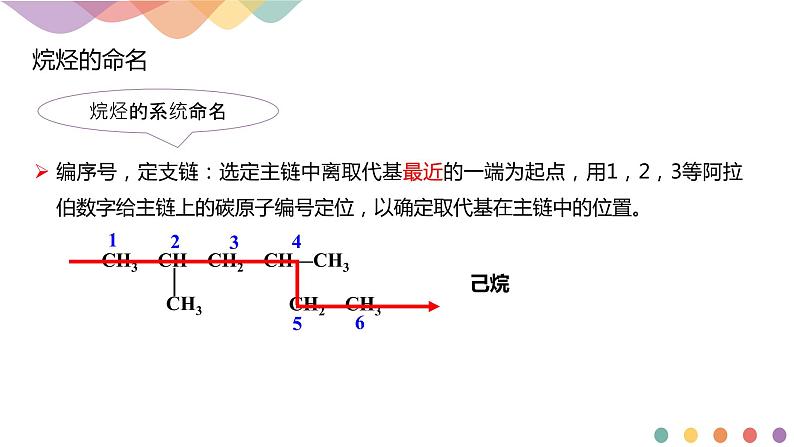 人教版(2019)高化学选择性必修三2.1.2《烷烃的命名》(含答案）（共20张） 课件07