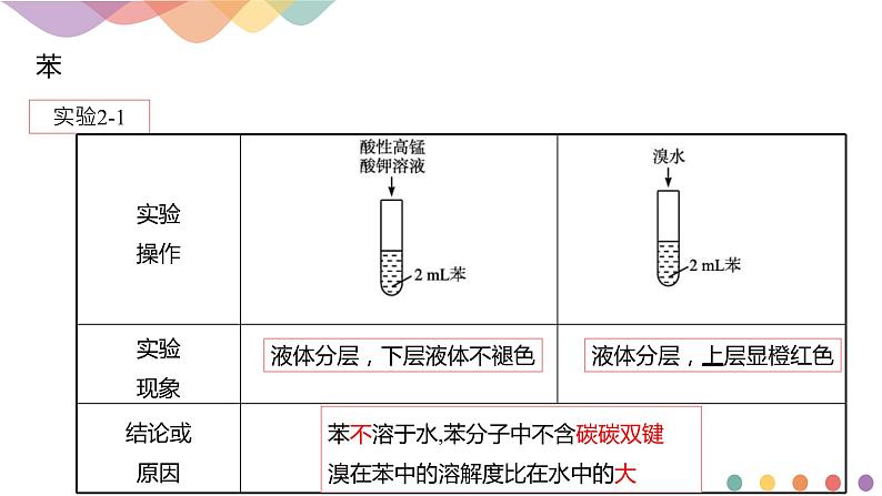 人教版(2019)高化学选择性必修三2.3.1《苯》(含答案）(共19张) 课件05