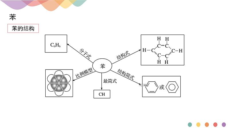人教版(2019)高化学选择性必修三2.3.1《苯》(含答案）(共19张) 课件07