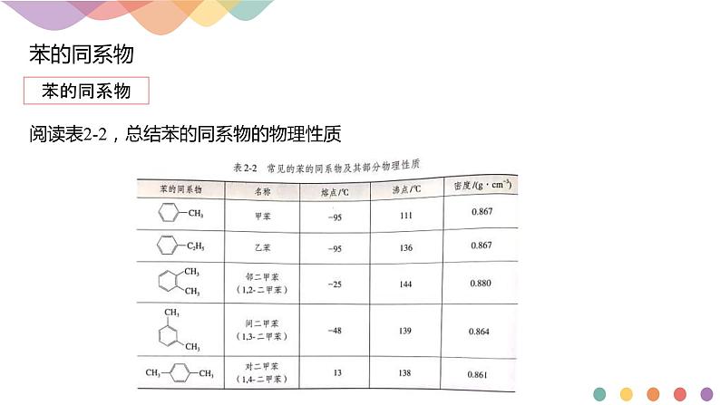 人教版(2019)高化学选择性必修三2.3.2《苯的同系物》(含答案）共21张 课件05