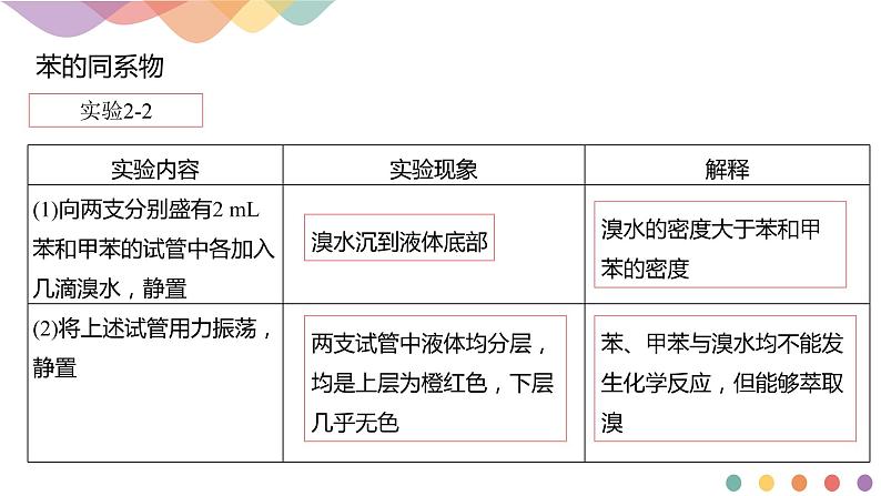 人教版(2019)高化学选择性必修三2.3.2《苯的同系物》(含答案）共21张 课件07