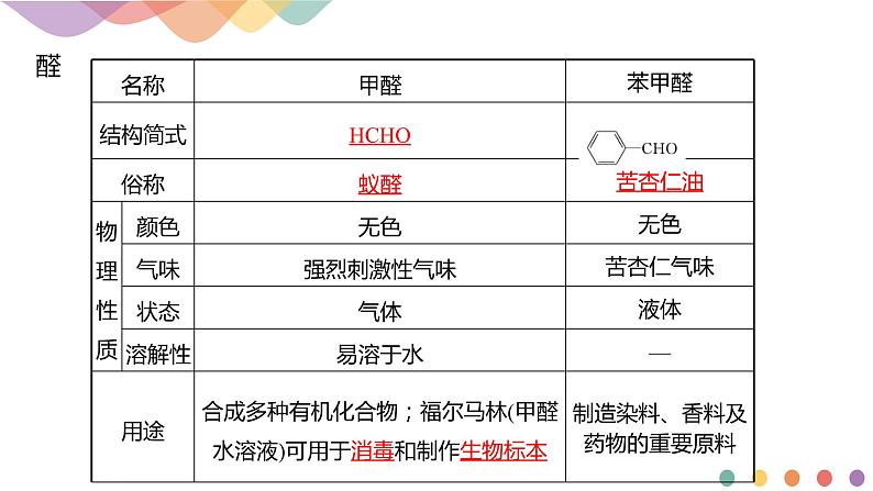 人教版(2019)高化学选择性必修三3.3《醛 酮》(含答案）（共23张） 课件04