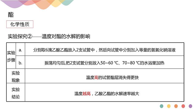 人教版(2019)高化学选择性必修三3.4.2《羧酸衍生物》(含答案）（共29张）第8页