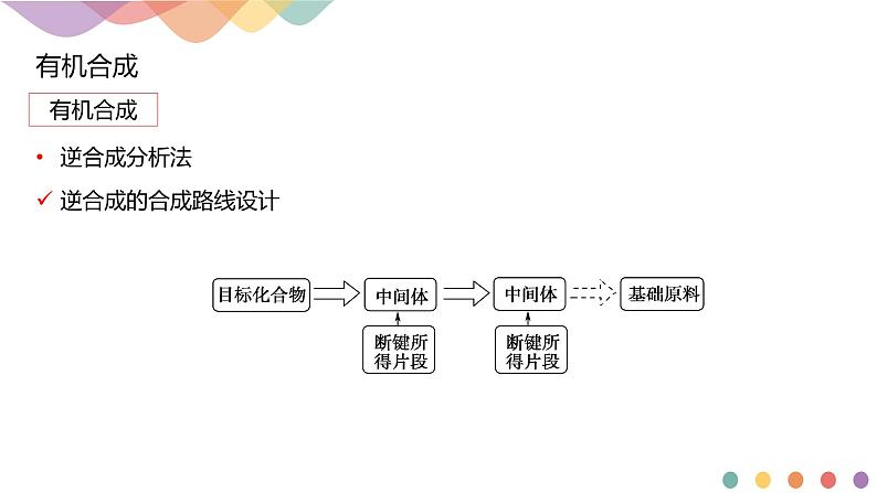 人教版(2019)高化学选择性必修三3.5.2《有机合成路线的设计与实施 》(含答案）(共24张) 课件08