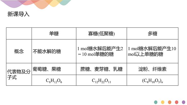 人教版(2019)高化学选择性必修三4.1.2《二糖 多糖》(含答案）共19张第2页