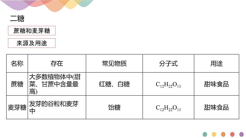 人教版(2019)高化学选择性必修三4.1.2《二糖 多糖》(含答案）共19张第3页