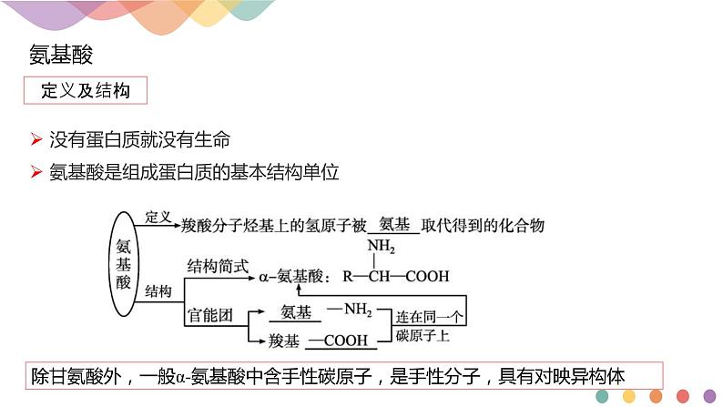 人教版(2019)高化学选择性必修三4.2.1《氨基酸-课件》(含答案）03