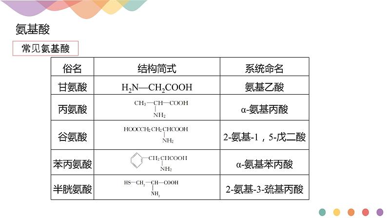 人教版(2019)高化学选择性必修三4.2.1《氨基酸-课件》(含答案）04