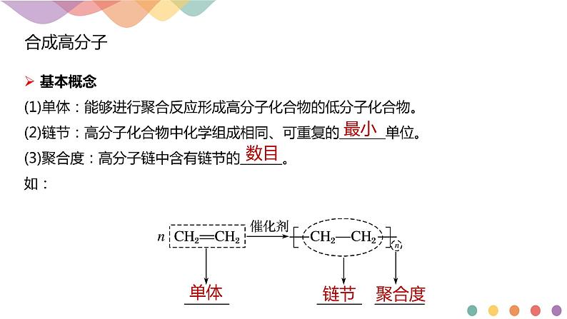 人教版(2019)高化学选择性必修三第5章《章末总结》(含答案） 课件03