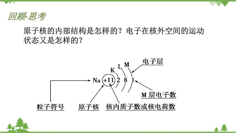 -鲁科版高中化学必修第二册1.1.1 原子核  核素(课件+教案+学案+练习）07