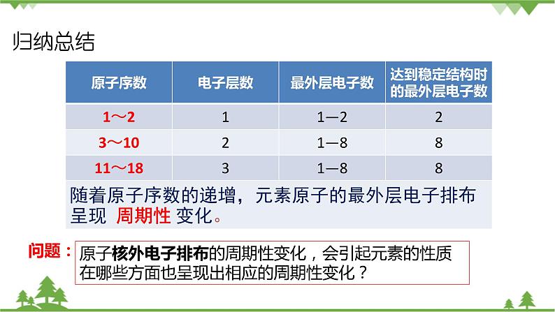 【新教材精创】1.2.1 元素周期律 课件（2）第6页