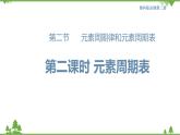 鲁科版高中化学必修第二册1.2.2 元素周期表(课件+教案+学案+练习）