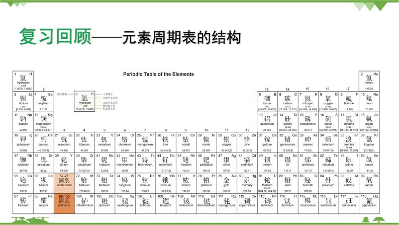 【新教材精创】1.3.1 认识同周期元素性质的递变规律 课件（2）-鲁科版高中化学必修第二册(共28张PPT)第2页