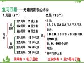 魯科版高中化學(xué)必修第二冊(cè)1.3.1 認(rèn)識(shí)同周期元素性質(zhì)的遞變規(guī)律(課件+教案+學(xué)案+練習(xí)）