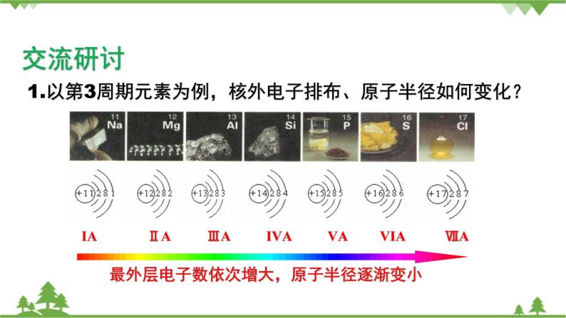 鲁科版高中化学必修第二册1.3.1 认识同周期元素性质的递变规律(课件+教案+学案+练习）06