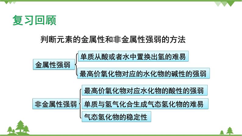 鲁科版高中化学必修第二册1.3.2 研究同主族元素的性质(课件+教案+学案+练习）02
