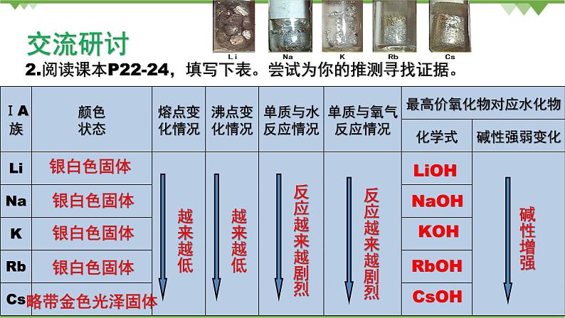 鲁科版高中化学必修第二册1.3.2 研究同主族元素的性质(课件+教案+学案+练习）06