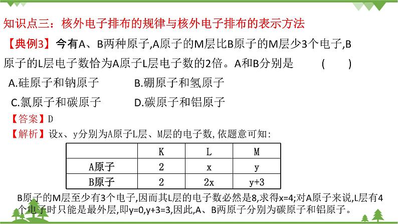 鲁科版高中化学必修第二册第1章 总结与检测课件+试卷有答案07