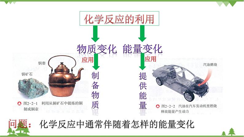 【新教材精创】2.2.1 化学反应中能量变化的本质及转化形式 课件（2）-鲁科版高中化学必修第二册(共21张PPT)第4页