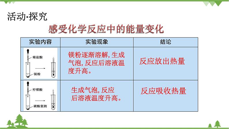 【新教材精创】2.2.1 化学反应中能量变化的本质及转化形式 课件（2）-鲁科版高中化学必修第二册(共21张PPT)第7页