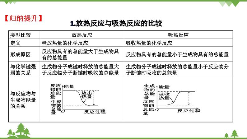 鲁科版高中化学必修第二册第2章 总结与检测课件+试卷有答案08