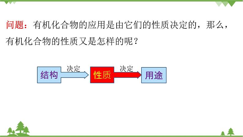 【新教材精创】3.1.1 认识有机化合物的一般性质 碳原子的成键特点 课件（2）第7页