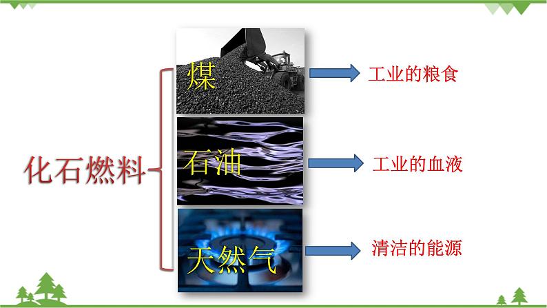 鲁科版高中化学必修第二册3.2.1 从天然气、石油、煤中获取燃料(课件+教案+学案+练习）03