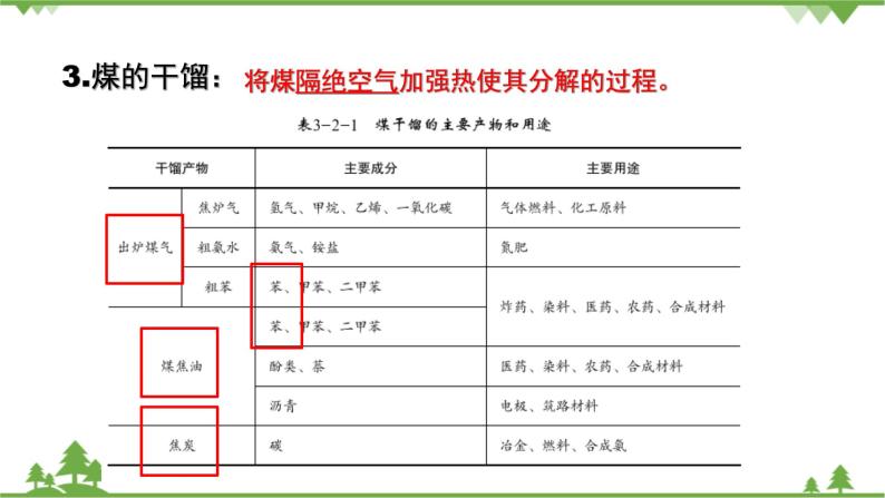 鲁科版高中化学必修第二册3.2.3 煤的干馏与苯(课件+教案+学案+练习）06