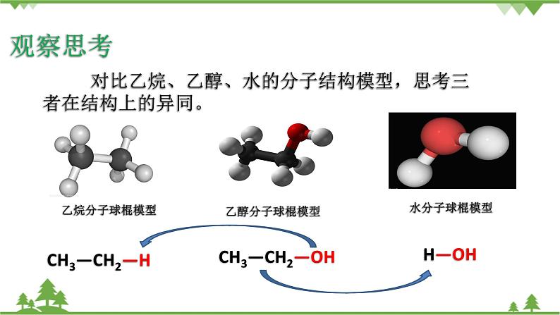 【新教材精创】3.3.1 乙醇 课件（2）第8页