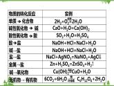 苏教版高中化学必修第一册1.1.2 物质的转化 化学反应的分类教学设计(教案+课件+练习+学案）