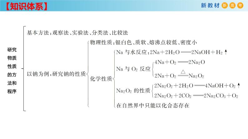 鲁科版高中化学必修第一册《第1章复习》课件(2) (含答案)07