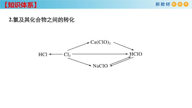 鲁科版高中化学必修第一册《第1章复习》课件(2) (含答案)08