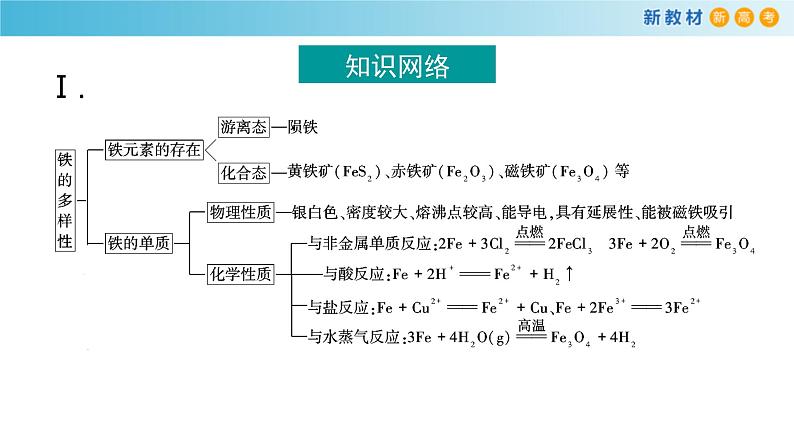 鲁科版高中化学必修第一册《第3章总结与检测》课件(1) (含答案)02