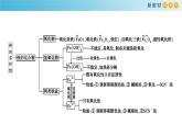 鲁科版高中化学必修第一册《第3章总结与检测》课件(1) (含答案)