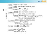 鲁科版高中化学必修第一册《第3章总结与检测》课件(1) (含答案)