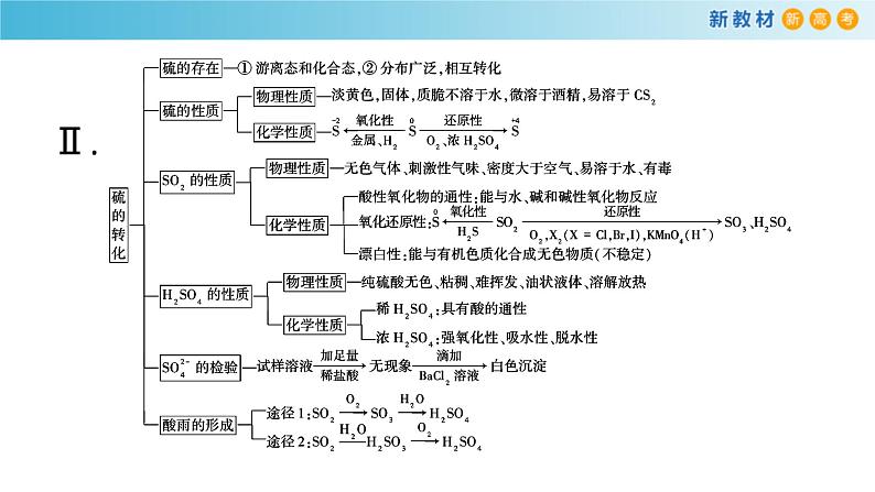 鲁科版高中化学必修第一册《第3章总结与检测》课件(1) (含答案)04