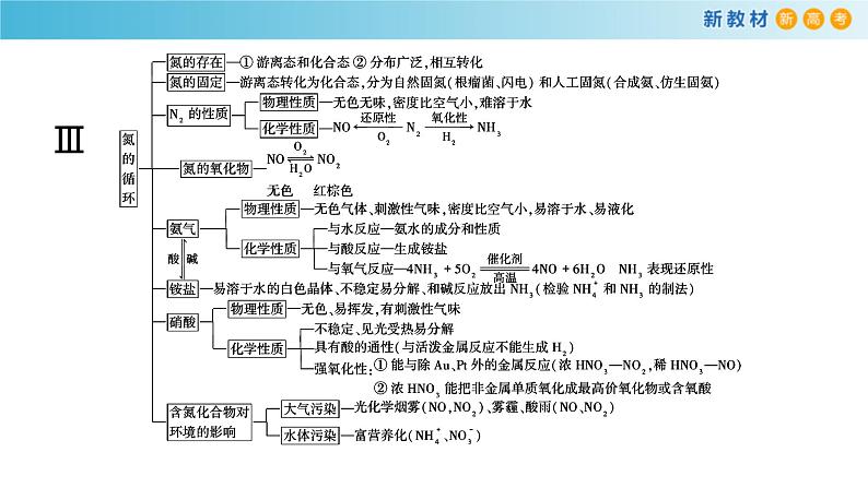 鲁科版高中化学必修第一册《第3章总结与检测》课件(1) (含答案)05