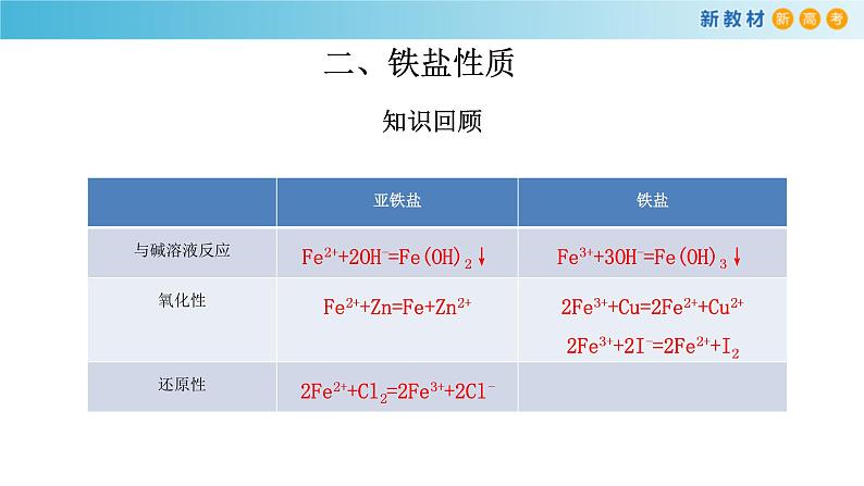 鲁科版高中化学必修第一册《第3章总结与检测》课件(2) (含答案)05