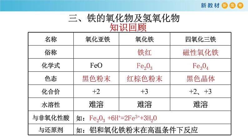 鲁科版高中化学必修第一册《第3章总结与检测》课件(2) (含答案)08