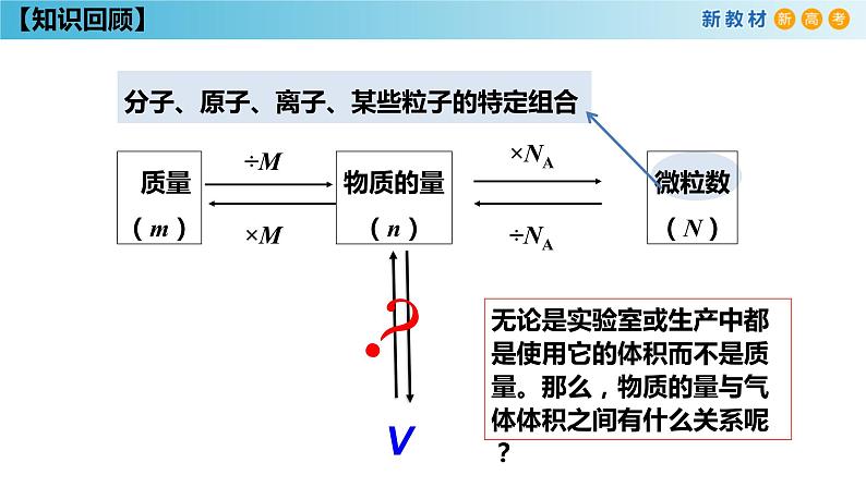 气体摩尔体积第2页