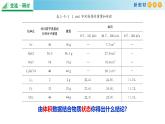 鲁科版高中化学必修第一册1.3.2 《气体摩尔体积》课件(2)（含答案）