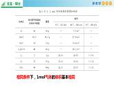 鲁科版高中化学必修第一册1.3.2 《气体摩尔体积》课件(2)（含答案）